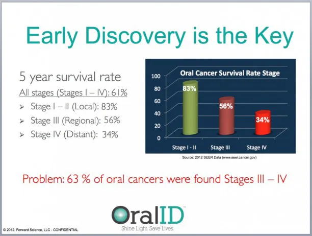 Early Discovery is the Key - oral cancer infographic